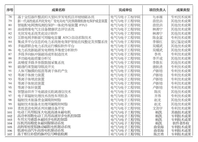 20170930-获得公布的项目表 20170930-获得公布的项目表